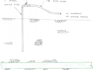Waterjet cutting machine diagram